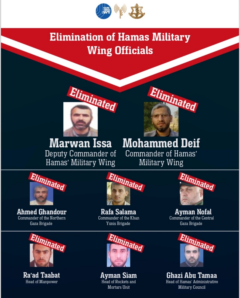 Ліквідовані ватажки  