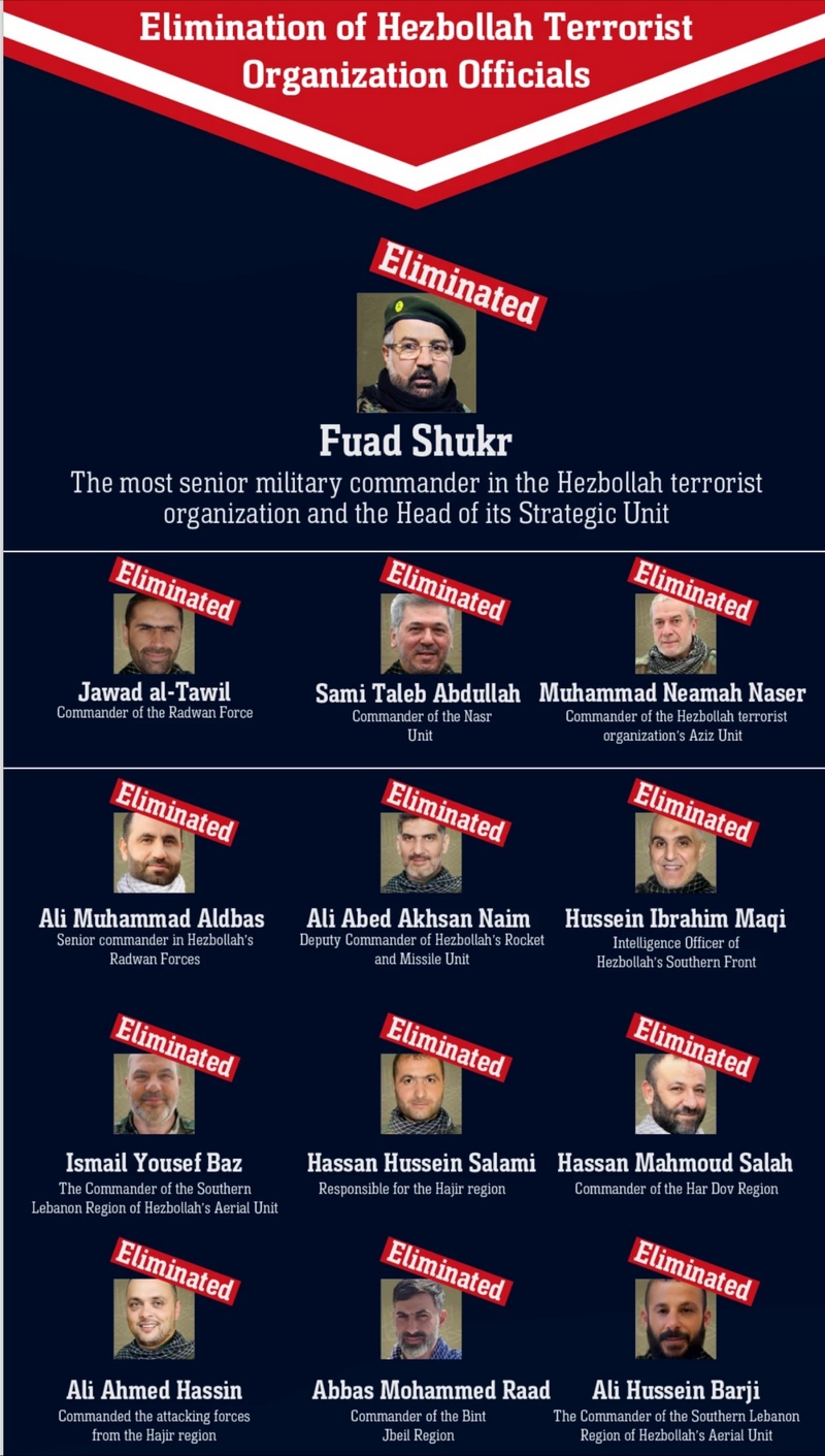 ЦАХАЛ підбиває попередні підсумки та публікує список ліквідованих командирів