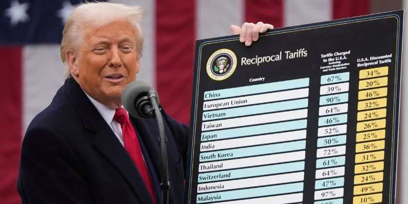 Фондові ринки лихоманить через нові мита Трампа