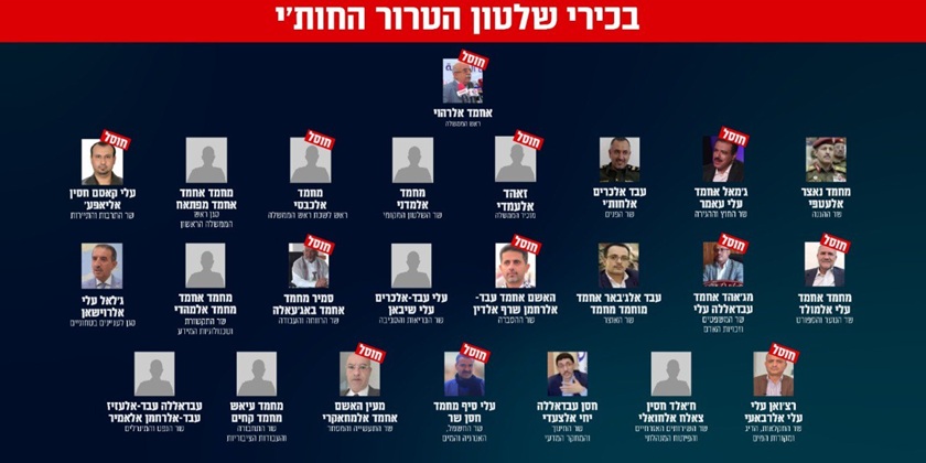 Підсумки удару по Сані – ліквідація 12 лідерів хуситів